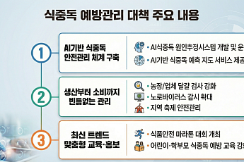 정부, 식중독 예방 총력⋯“AI·과학 활용하고 생산부터 소비까지 빈틈없는 관리”