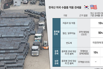 4년 만에 살아난 기업 심리⋯‘트럼프 리스크’에 다시 흔들 [통상 불확실성, 제도화]