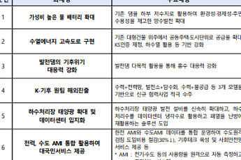 물·에너지 융합포럼 출범…12대 과제 선정