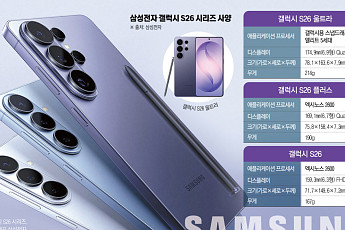 '사진 편집ㆍ설정변경'도 말로 통한다…'생활 속 AI' 구현한 갤럭시S26 [언팩 2026]