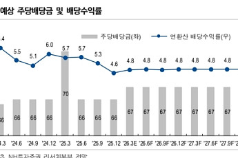 NH투자 