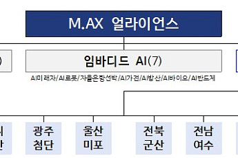 전국 산업단지 'AI 혁신 거점'으로⋯'산단 AX 분과' 출범