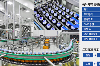 “의약품 수준 품질 관리”…국민 드링크 ‘박카스’ 최첨단 산실