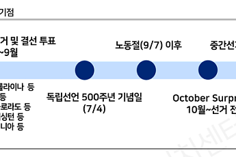 LS증권 “미 중간선거 본격화…민주당 약진 속 정책 변동성 확대”