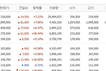 [증시키워드] 삼전ㆍSK하닉 주가 향방 촉각⋯호재 알린 한미반도체ㆍ삼천당제약 관심↑