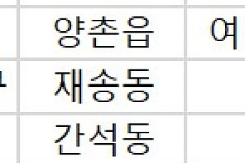[오늘의 청약 일정] ‘해링턴플레이스노원센트럴’ 특별공급 청약 접수 등