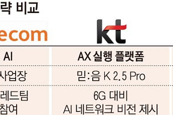 “AI가 통신 재정의”…통신3사, MWC26서 ‘에이전트·인프라·보안’ 전면전