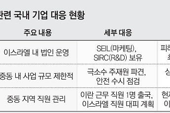 호르무즈발 ‘비상 경영’ 셔터 올리나…韓 기업들 ‘비상 대책반’가동