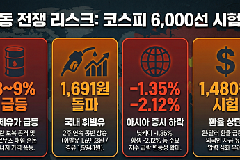 중동發 전쟁 리스크에 유가 급등…6천피 첫 시험대