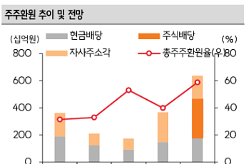 SK증권 