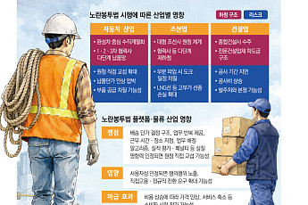 플랫폼·물류 서비스 체계 고도화 혹은 축소 [노봉법 시대, 기업의 선택下]