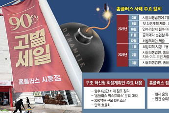 회생 기간 연장됐지만...대금 불안 식품기업들, 유통채널 다각화 고심[홈플러스 법정관리 1년]