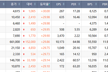 [급등락주 짚어보기] LIG넥스원·한화시스템 등 上⋯석유·해운주도 ‘불기둥’