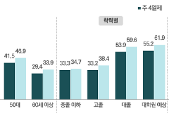 서울시민 10명 중 8명은 노후 준비 중…절반 이상 