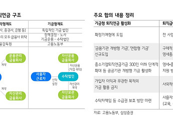 “기금형 퇴직연금 도입 시 EMP 수요 확대 전망”