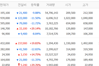 [증시키워드] 반도체·자동차 '털썩' 대형주 동반 폭락…방산·해운·에너지 '나홀로 질주'