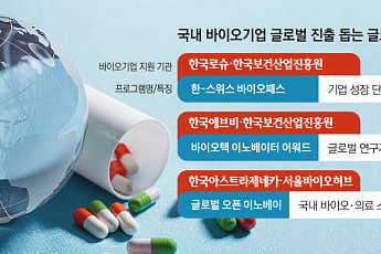 K바이오 역량 강화 힘쓰는 빅파마…“혁신 기술 발굴”