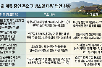 지방통합 급물살⋯국회선 '지방소멸 대응 입법 경쟁' 본격화