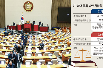 특검·필리버스터에 멈춰선 경제…정치는 ‘번쩍’, 민생은 ‘슬로모션’ [정치 9단, 경제 1단 ①]