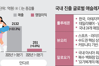 글로벌 브랜드, 줄줄이 한국 상륙…젝시믹스·안다르, 품질 강화·영역 확대 ‘생존전’