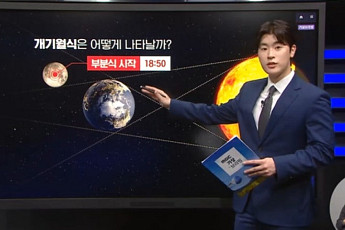 MBC, 기상캐스터 폐지⋯男 분석관 본격 투입 