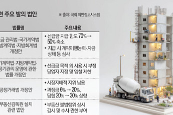 선급금 줄이고 제재·과징금 높이고…경기 침체 속 건설업계 ‘부담 법안’ 줄줄이