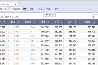 반등 흐름 국제 금값…국내 금시세는?
