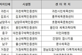 문체부, 2026년 ‘국민체력인증센터’ 9개소 신규 선정