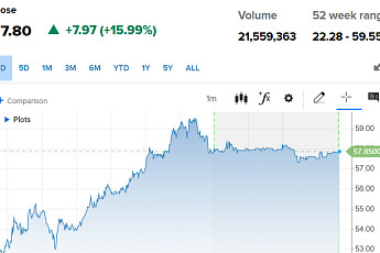 모더나, 코로나 특허 소송 합의에 16% 급등 [오늘의 뉴욕증시 무버]