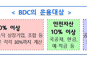 ‘개인 벤처투자’ BDC 열린다…내달 거래소 시스템 정비