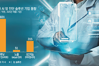 암, 치료에서 ‘조기 진단’으로…AI진단 기업들 두각[K-헬스케어 글로벌 성공기①]