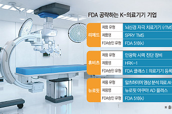 K-의료기기 글로벌 존재감 쑥…美공략 박차[K-헬스케어 글로벌 성공기②]