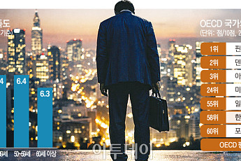 온기 없는 성장...한국인 '삶의 만족도' OECD ‘최하위권’ [국민 삶의 질 2025]