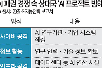 송유관에서 데이터센터로…전쟁 표적 된 AI 인프라