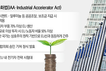 ‘메이드 인 유럽’ 장벽 세운 EU…현대차·기아, 전기차 전략 시험대