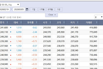 하락 전환 국제 금값…국내 금시세는?