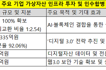 성숙기로 접어든 크립토 투자…국내선 거래소·인프라 선점전