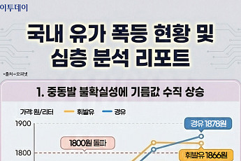 휘발유·경유 가격 역전…주유소 기름값 얼마나 올랐나? [인포그래픽]