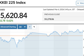 아시아증시, 대부분 상승...저가 매수세 유입