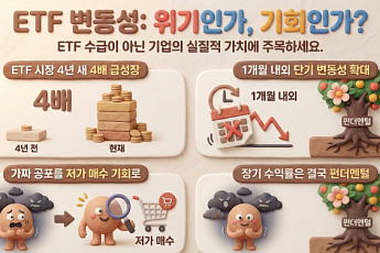 몸집 커진 ETF 때문에 국장 변동성 커졌지만⋯“장기 성과는 기업 체력”