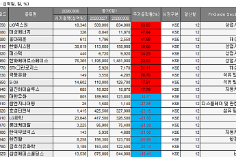 [베스트&워스트] LIG넥스원, 63.85% 급등…중동발 악재에 '희비'
