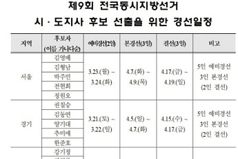 민주당 경기지사 경선 '결선투표제' 확정…5인 승부 본격 점화