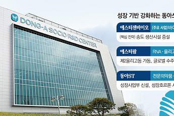 동아쏘시오홀딩스, 신약개발·설비 투자로 성장 기반 강화