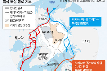 북극항로 시범운항 앞두고 규제 강화 움직임…정부 대응 전략 '시급'