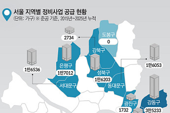 재건축·재개발 ‘되는 곳’만…쏠림과 규제가 만든 불균형 지도 [서울, 정비사업이 가른 동네 계급②]