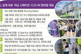 러닝용품에 탈의실까지…유통채널, 달리기 시즌 ‘러닝족 성지’로 급부상[가보니]