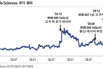 “알지노믹스, RNA 편집 기술 선두권…올해 코스닥 바이오 톱픽”