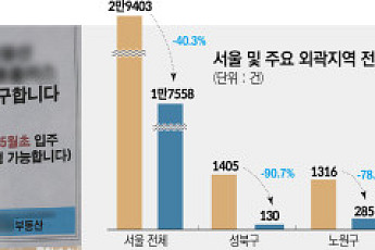 ‘이사철’ 외곽부터 번지는 서울 전세 품귀…공급난에 수급 불안
