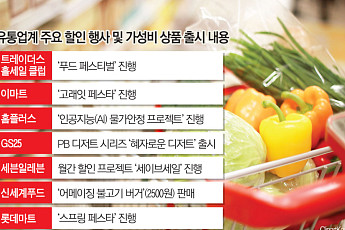 ‘10년 전 가격’까지 꺼낸 유통가...중동 전쟁에 ‘소비 살리기’ 안간힘[오일-달러 쇼크]