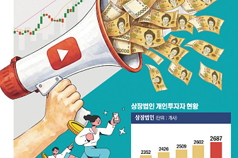 “애널리스트보다 빠르다”…금융 정보 권력, SNS로 이동 [핀플루언서, 금융 권력 되다 上-②]